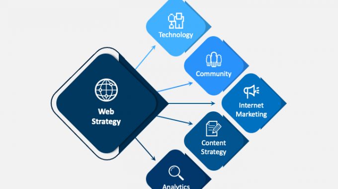 What Is Web Strategy And How To Create Best Website Strategy?